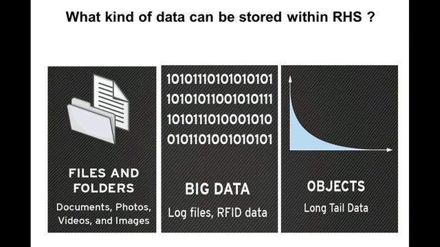 SEP Webinar - Combine SEP sesam with Red Hat Storage смотреть онлайн