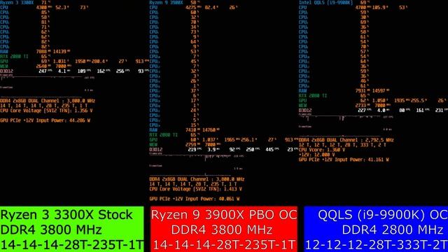 AMD Ryzen 3 3300X & Ryzen 9 3900X vs Intel QQLS (i9-9900K) - Cyberpunk 2077 & SOTTR - RTX 2080 TI смотреть онлайн