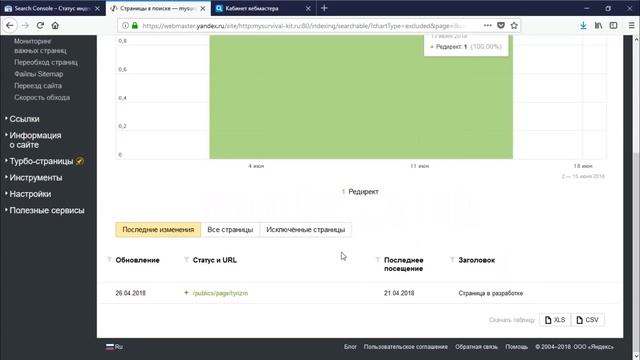 Как проверить индексацию сайта смотреть онлайн