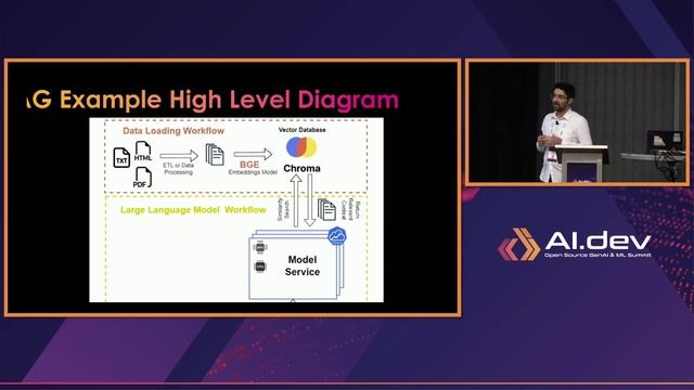 Workshop: GenOps: Building a MLOps Platform to Support GenAI Workloads with Open... Farshad Ghodsia смотреть онлайн