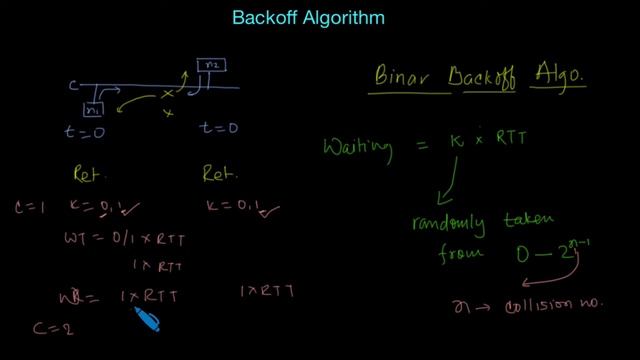 Understanding Backoff Algorithm смотреть онлайн