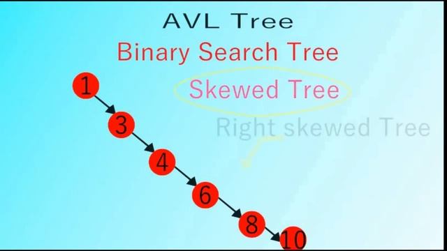 AVL Tree Introduction(testing) смотреть онлайн