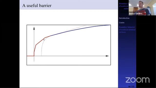 Webinar on PDE and related areas. смотреть онлайн