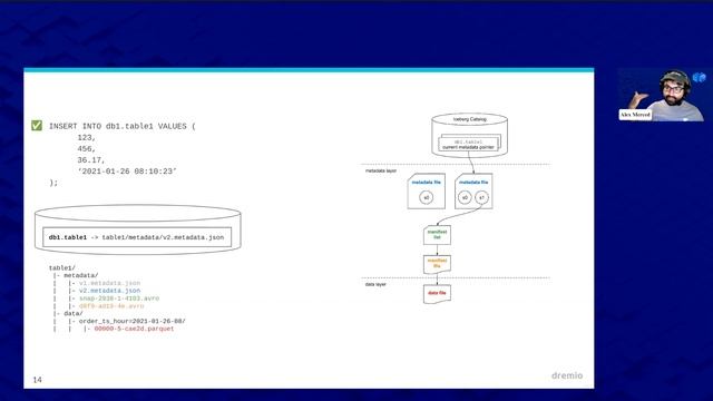 OSA Con 2022: Apache Iceberg - An Architectural Look Under the Covers | Developer Conference смотреть онлайн