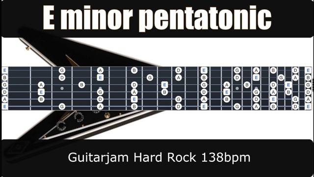 Backing Track Hard Rock E minor pentatonic Old School 138bpm tab and sheet смотреть онлайн