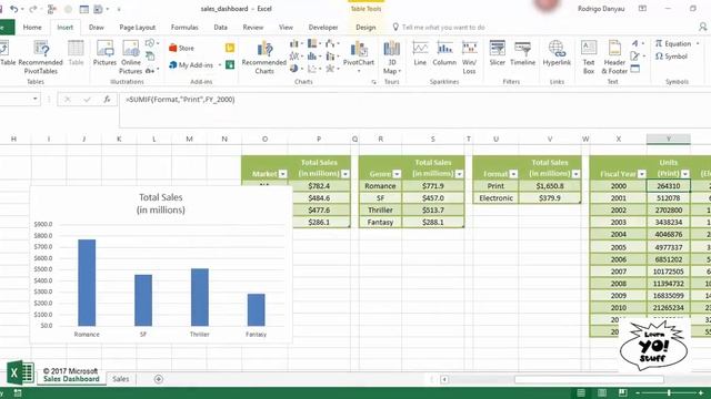 Microsoft Excel 2016 Charts смотреть онлайн
