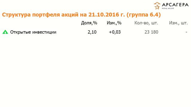 Наши фонды. ОПИФА "Арсагера - фонд акций". Обзор с 07.10.16 по 21.10.16 смотреть онлайн