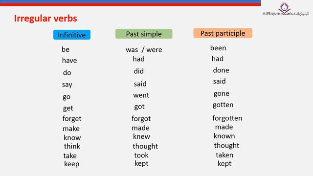 Past participle verbs 3AC смотреть онлайн
