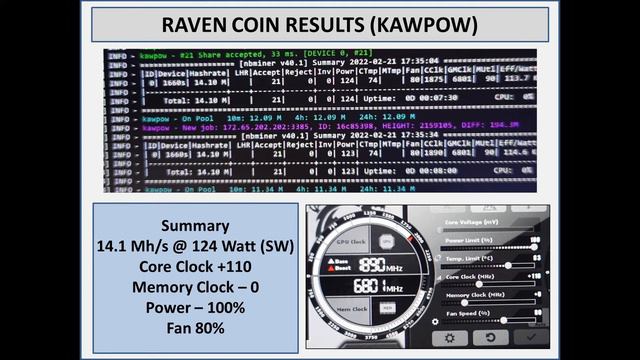 1660 Super Major Hashrates Micron смотреть онлайн