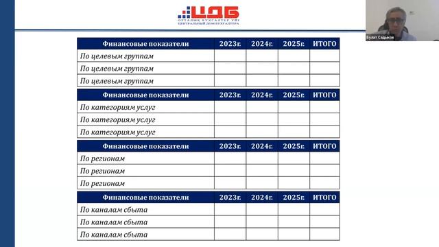 Бесплатный вебинар «Бюджетное управление от планов к действиям» 23 июня 2023 г., Садыков Б. смотреть онлайн
