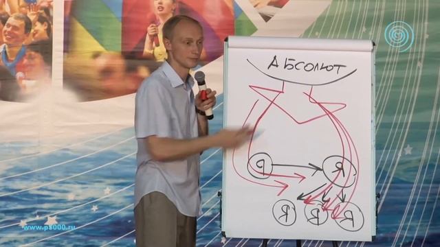 Три действия на пути к проявлению совершенства. Олег Гадецкий смотреть онлайн