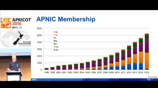 APNIC AGM (1) смотреть онлайн