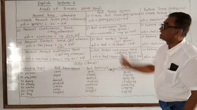 STD-10_English_Lecture-6_TENSES смотреть онлайн