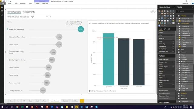 What’s New in Power BI? Maximizing Your Analytics ROI смотреть онлайн