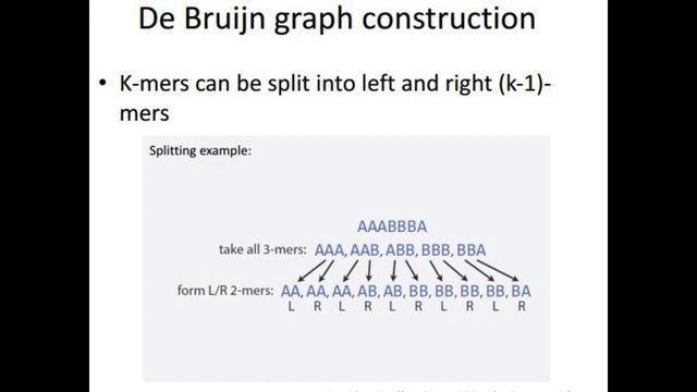 Overlap vs De-bruijn graphs | Genome assembly смотреть онлайн