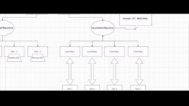 Introduction To Git | Git | GitHub | Open Source смотреть онлайн