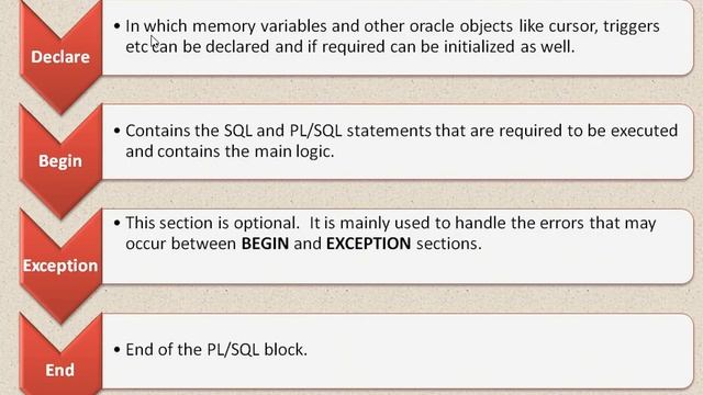 PL SQL Introduction смотреть онлайн
