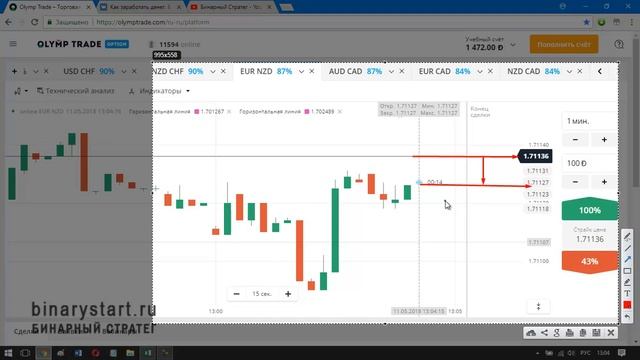 Digital Опционы на Олимп Трейд смотреть онлайн