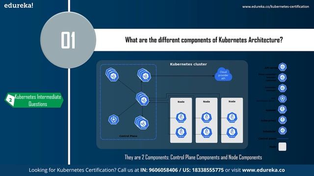 Kubernetes Interview | Kubernetes Interview Questions and Answers | Kubernetes Training | Edureka смотреть онлайн