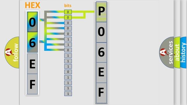 DTC Jeep P06EF Short Explanation смотреть онлайн