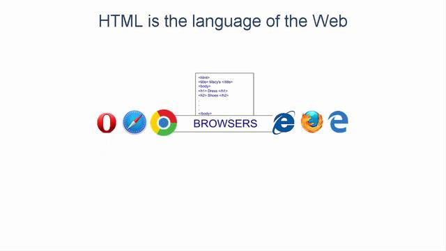 What is HTML (Hypertext Markup Language) смотреть онлайн