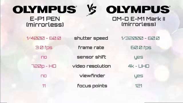 The FIRST vs the LAST mirrorless Olympus camera! смотреть онлайн