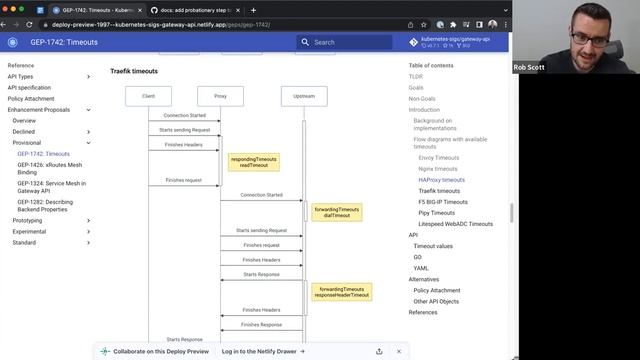 SIG Network Gateway API meeting for 20230612 смотреть онлайн
