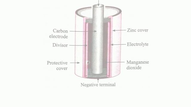 Exercise class 8 science chapter 4 current electricity and magnetism । Exercise current electricity смотреть онлайн