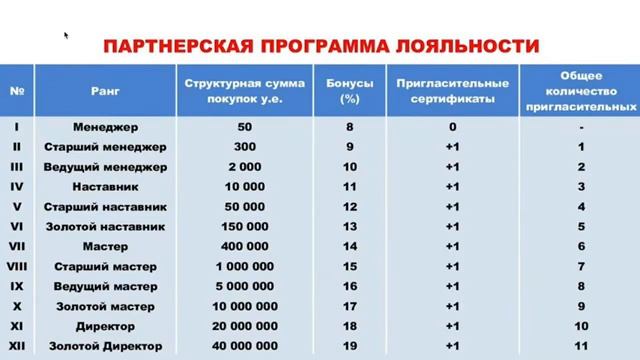 Маркетинг -план компании B2B смотреть онлайн