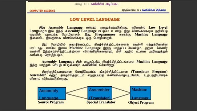Fundamental of the Computers // Tamil Medium смотреть онлайн