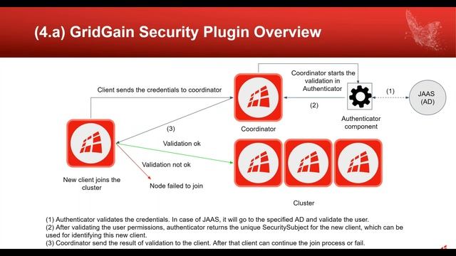 Security Guide for Apache Ignite and GridGain with Configuration Examples смотреть онлайн