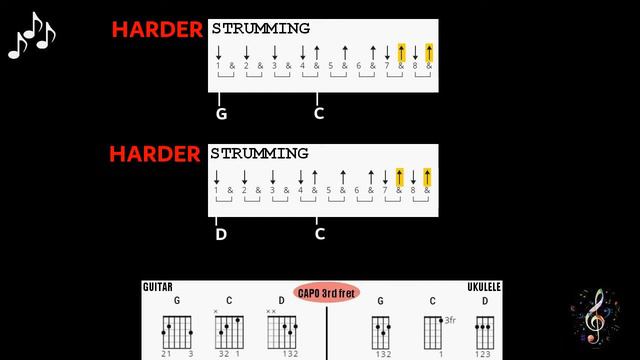 STRUMMING - Walking On Sunshine by Katrina and The Waves CAPO 3 chords for Guitar and Ukulele смотреть онлайн