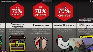 T2X2 смотрит: Самые Сложные Навыки | Мир Сравнений