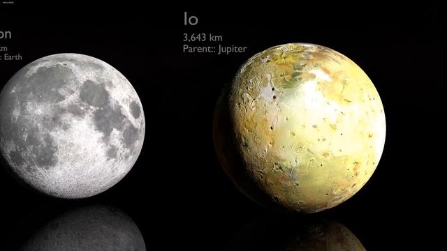 Moon Size Comparison 2018 смотреть онлайн