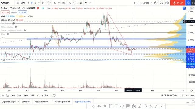 ? XLM, XRP - Важная информация!!!! смотреть онлайн