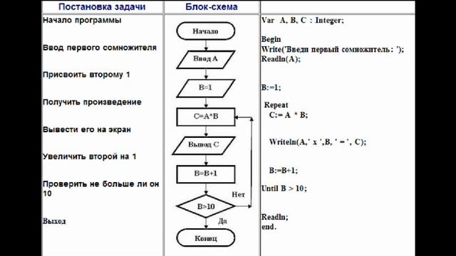 1 урок для 9 классов. смотреть онлайн