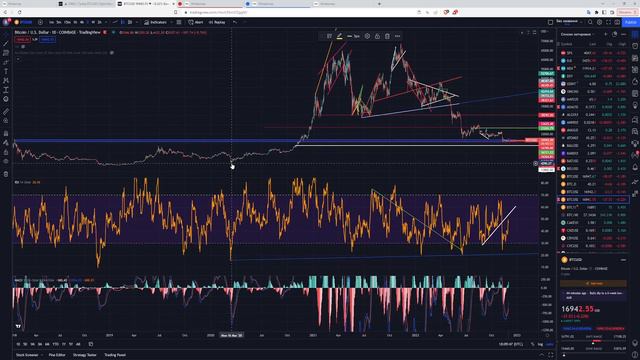 🔥🔥 🔥Уровни 16800 16300 поддержки ясны! Где же ликвидность, вот в чем вопрос! смотреть онлайн