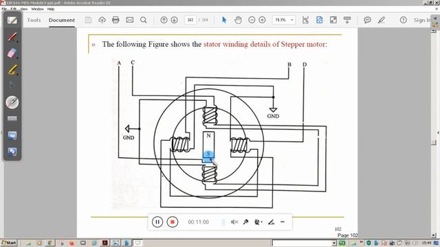 18CS44 MCES EMBEDDED SYSTEMS STEPPER MOTOR