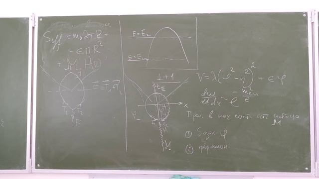 Классические теории поля, лекция 6 смотреть онлайн
