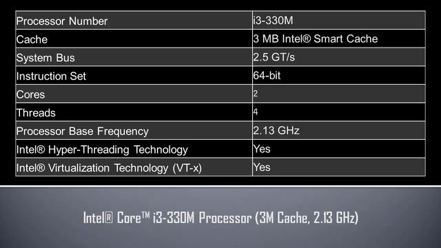 Intel® Core™ i3 330M Processor смотреть онлайн