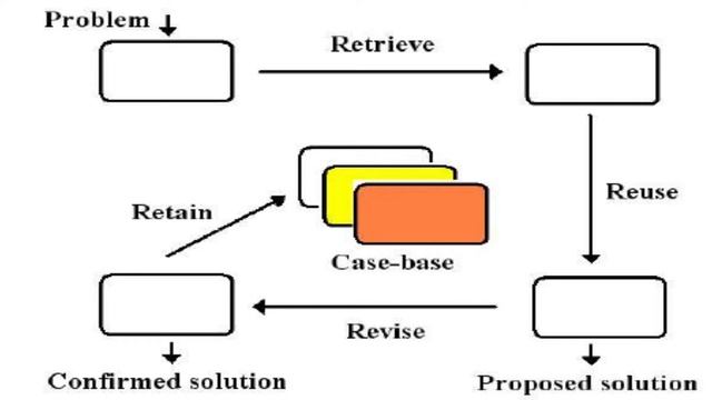 What is Case-Based Reasoning? Meaning, Definition, Explanation | RealizeTheTerms смотреть онлайн
