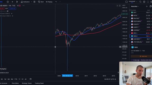 Биткоин пересечение скользящих средних (крест смерти) смотреть онлайн