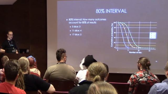 Ropecon 2018: Sampo Saarinen: Dice and Probability: An Expected Journey смотреть онлайн