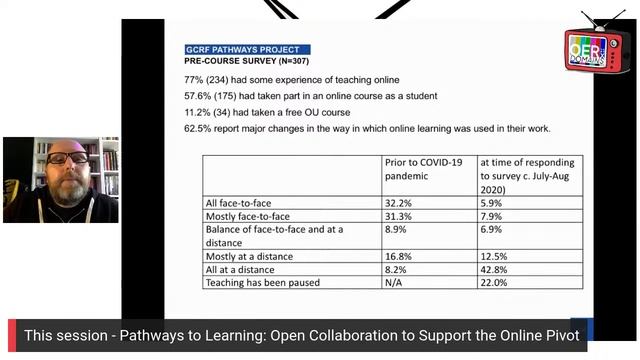 Pathways to Learning: Open Collaboration to Support the Online Pivot смотреть онлайн