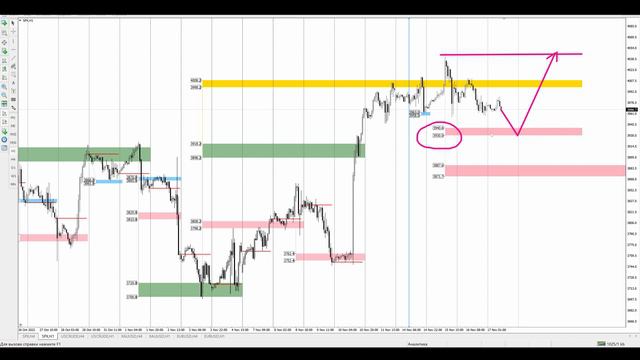 Цена на нефть, золото XAUUSD, фондовый рынок S&P 500. Форекс прогноз на 17 - 18 ноября смотреть онлайн
