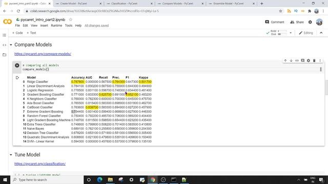 PyCaret Introduction,Part 2 : Create, Compare & Tune Models смотреть онлайн