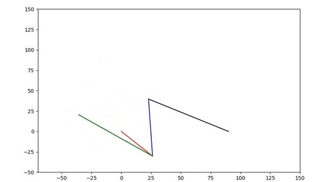 Four Bar Linkage Mechanism Python Animation (Matplotlib) смотреть онлайн