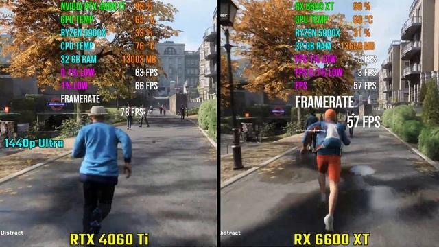 NVIDIA RTX 4060 Ti vs RX 6600 XT | Test in 7 Games смотреть онлайн