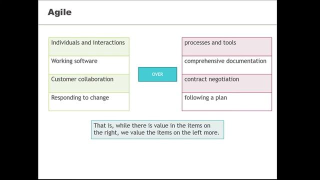 Lecture#31. Software-Development-Process смотреть онлайн