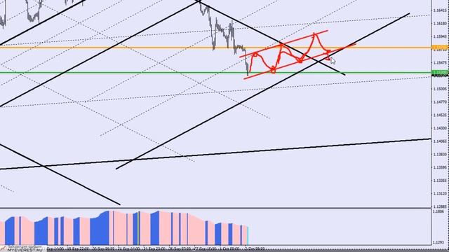 Собираем пазл: Готовый план по EURUSD на 2-5 октября смотреть онлайн
